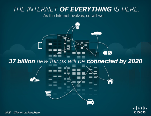Internet Of Everything