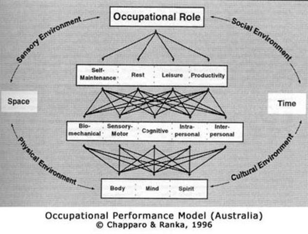 OCEANÍA Modelo australiano.