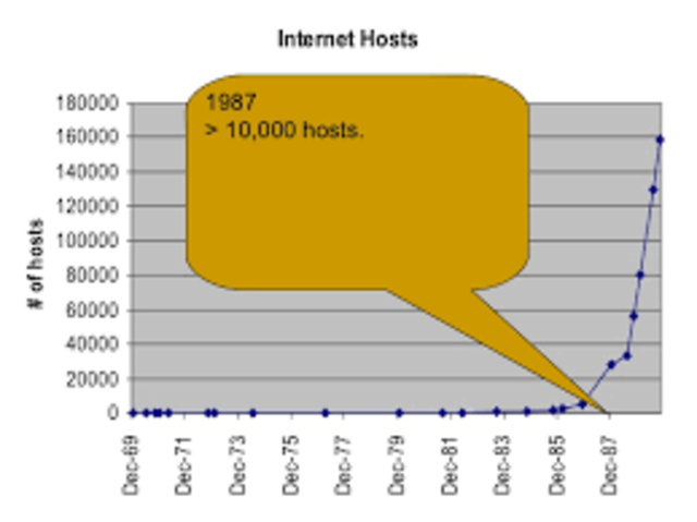 10,000 Hosts