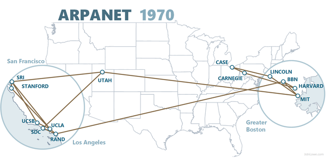 ARPANET