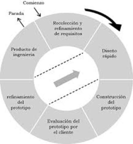 Por Prototipos