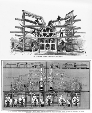 Cylinder Press - Richard Hoe