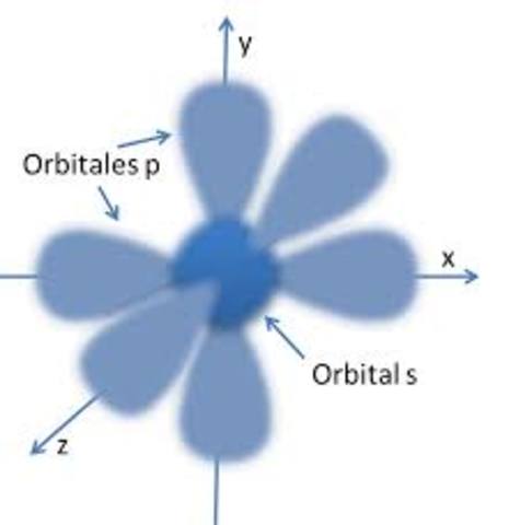 Modelo atómico de Schrödinger