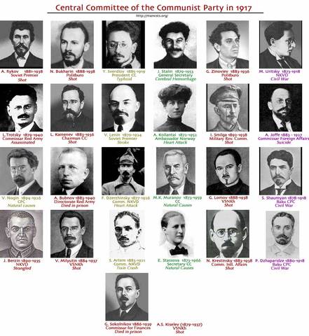 Bolshevik Central committee