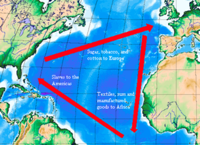 Triangular Trade