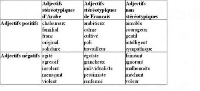 LANGUE: Expansion de la langue arabe