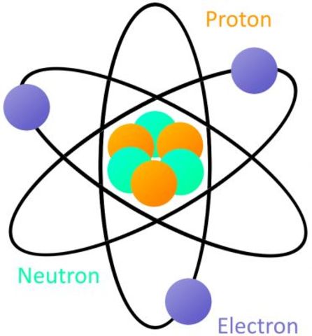 Ernest Rutherford's Atom Model