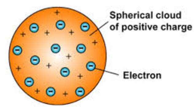 JJ Thomson's Atomic Model