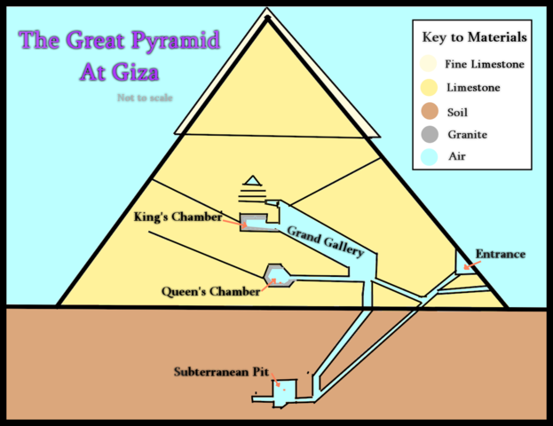 Great Pyramids