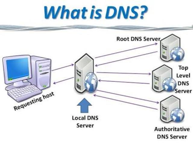 Se Crea El Sistema DNS