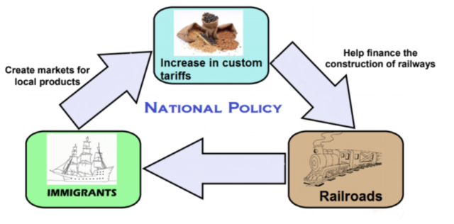 Economic Crisis of 1873