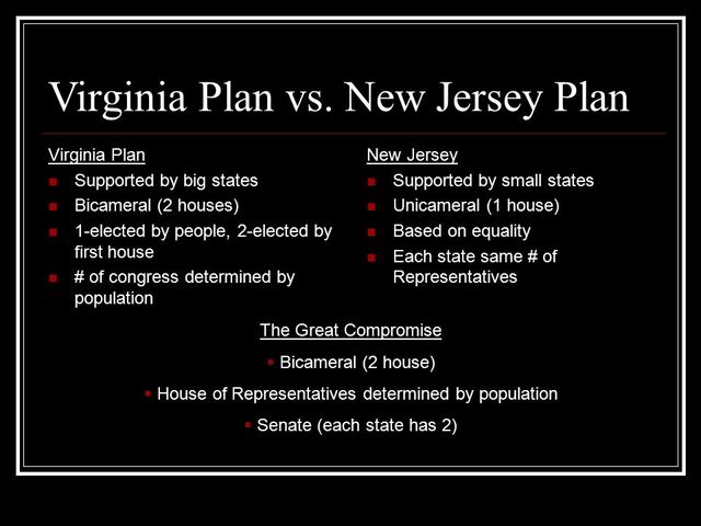 va and new jersey plan were proposed