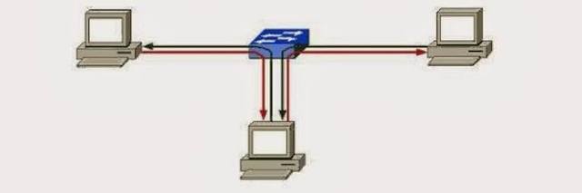 Nace la conmutación de paquetes