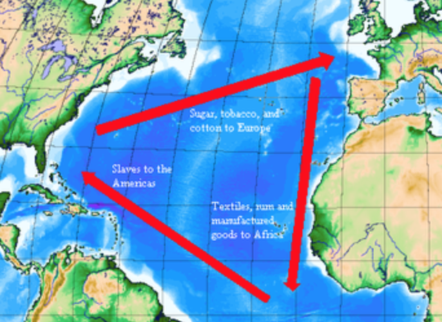 Triangular Trade