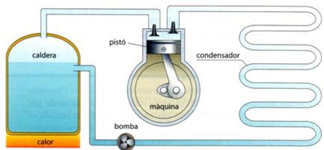 Surge Bioingeniería, Ingeniería en alimentos