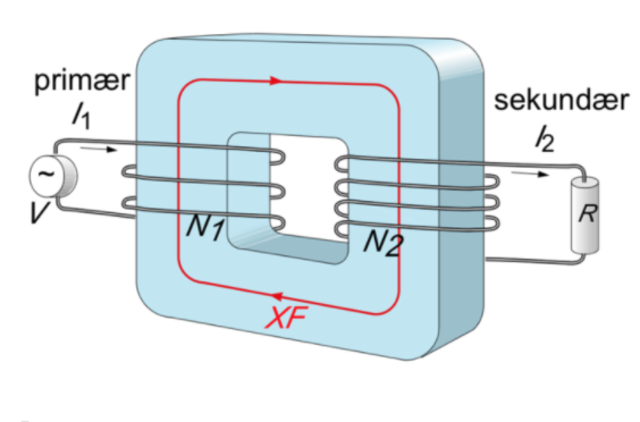 H.C. Ørsted opdager elektromagnetismen