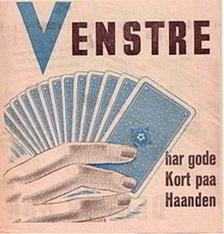 Højre som regeringsmagt