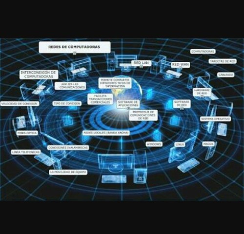 conmutación de paquetes