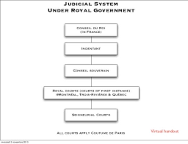 Royal Government (Mercantilism)