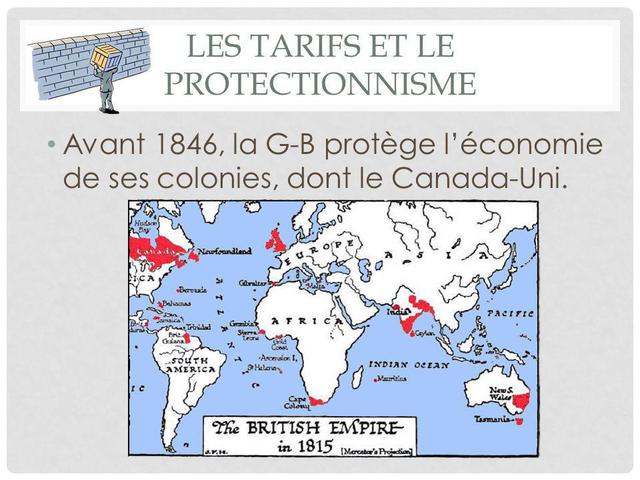 British Protectionism