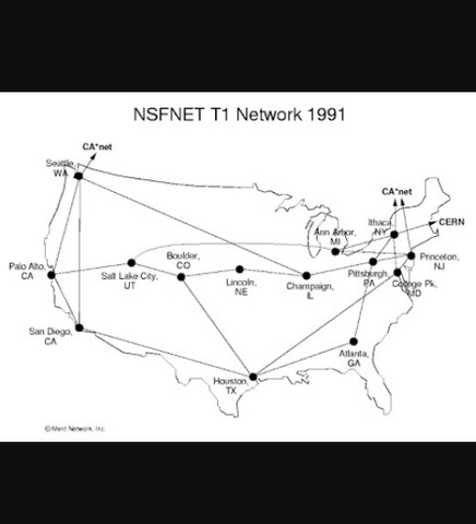 creación de el desarrollo NSFnet