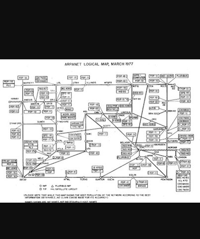 ARPANET