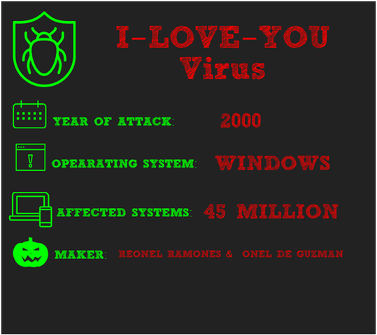 El Virus I LOVE YOU