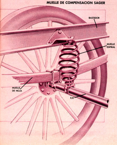 Conceptos de las 1ras suspensiones