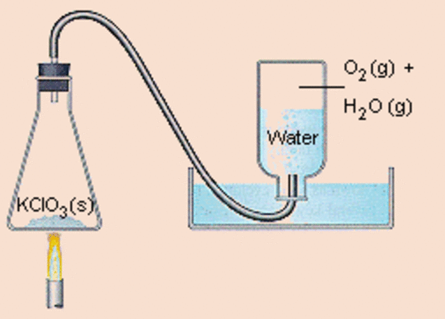 John Dalton Experiment