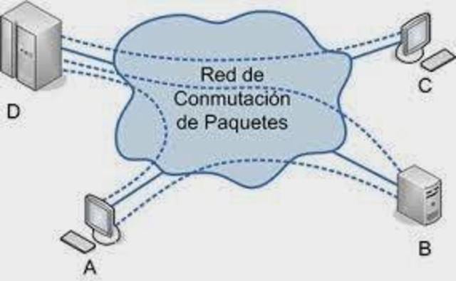 Primeros artículos sobre conmutación de paquetes