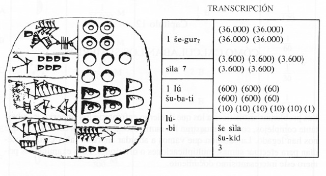 sistema de numeración- sumerios.
