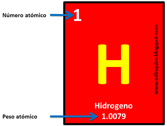 pesos atomicos