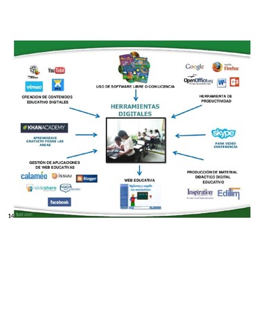 PLATAFORMAS EDUCATIVAS