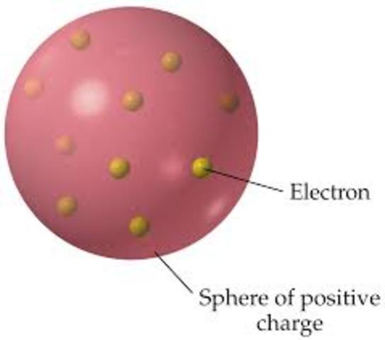 J.J. Thompson's Atom Model