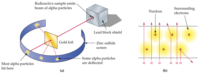 Ernest Rutherford's Experiments