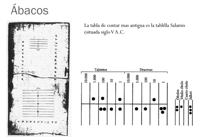 El Ábaco