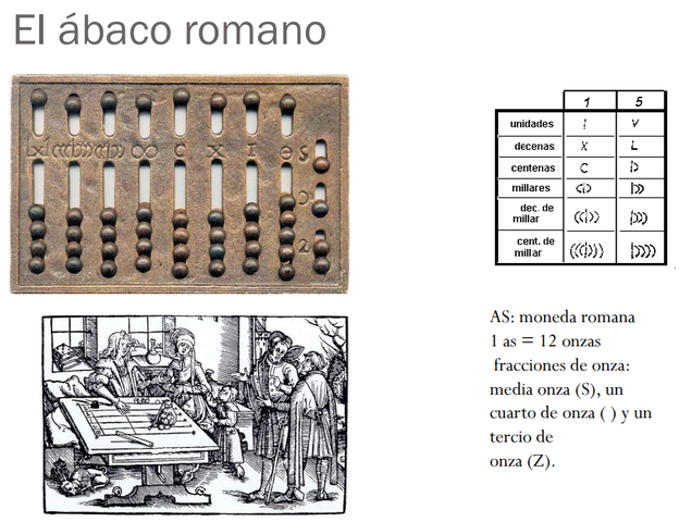 Ábaco Romano