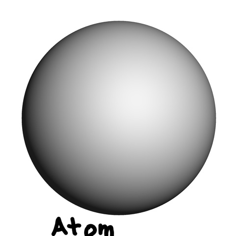 Democritus's Atomic Model