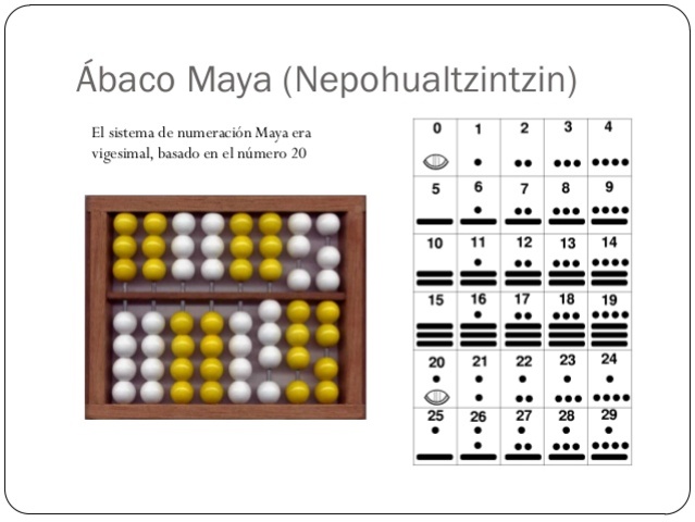 A-BAK’ por los Mayas, NEPOHUALTZINTZIN por los Aztecas y en el Perú KIPU y YUPANA.