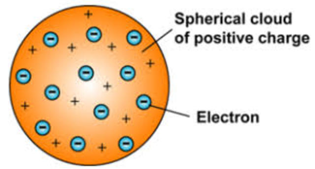 J.J. Thompson's atom model