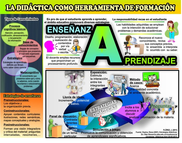 Etapa de la didáctica científica.