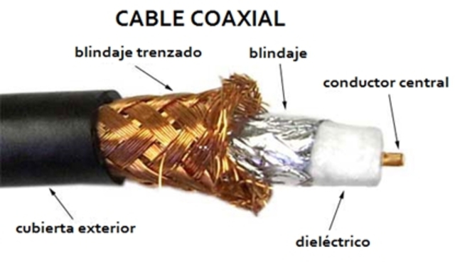 CABLE COAXIAL (1936)