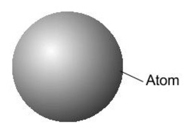 Evolution Of The Model Of The Atom Timeline Timetoast Timelines 2729