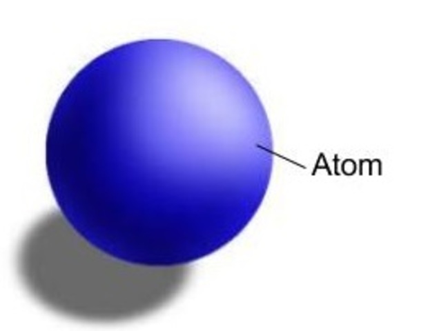 John Dalton's Model of the Atom