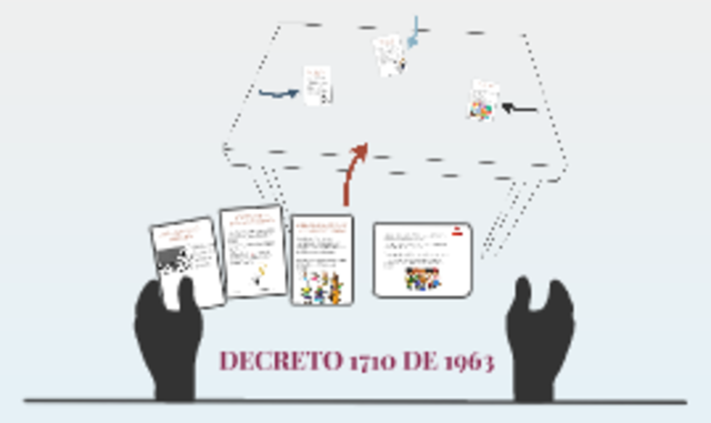 Se emite el Decreto 1710 en Colombia