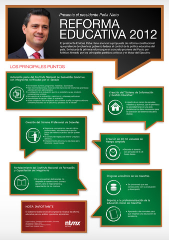 Reforma Educativa Enrique Peña Nieto