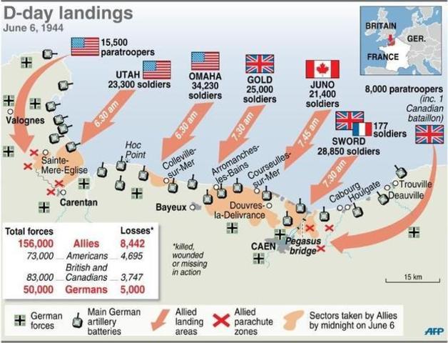D-Day landings(Normandy Landings)