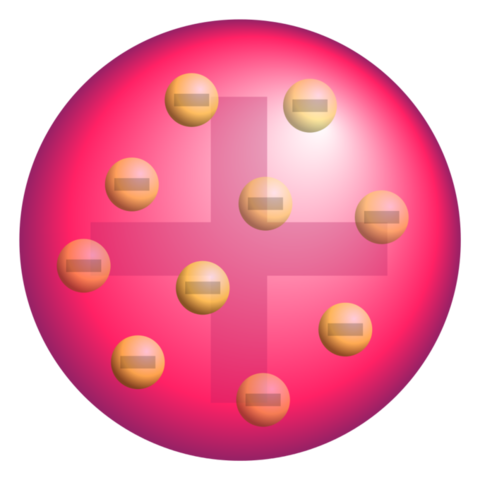 JJ Thomson's Plum Pudding Model