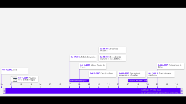 Envío de línea de tiempo