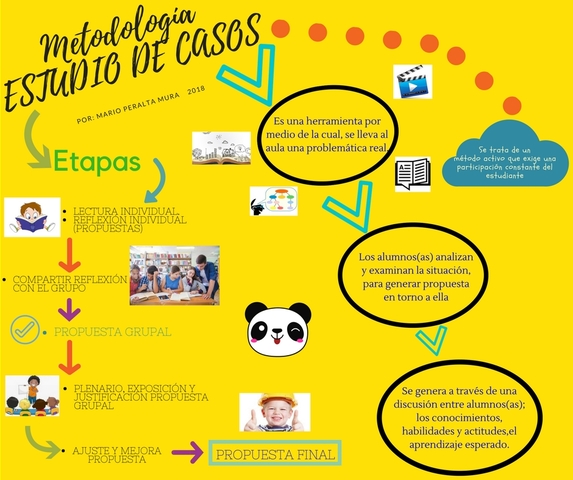 Envío infograma plataforma